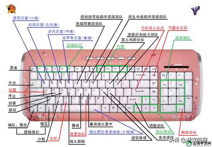 关于红色警戒3秘籍使用方法的详细指南