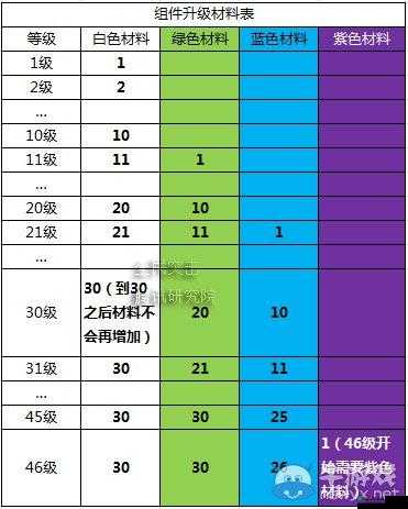 全民突击进阶攻略：多少级开始进阶及如何提升等级？