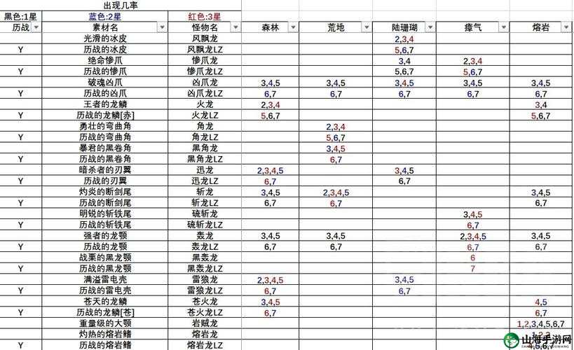 冰原刚龙骨产出怪物列表