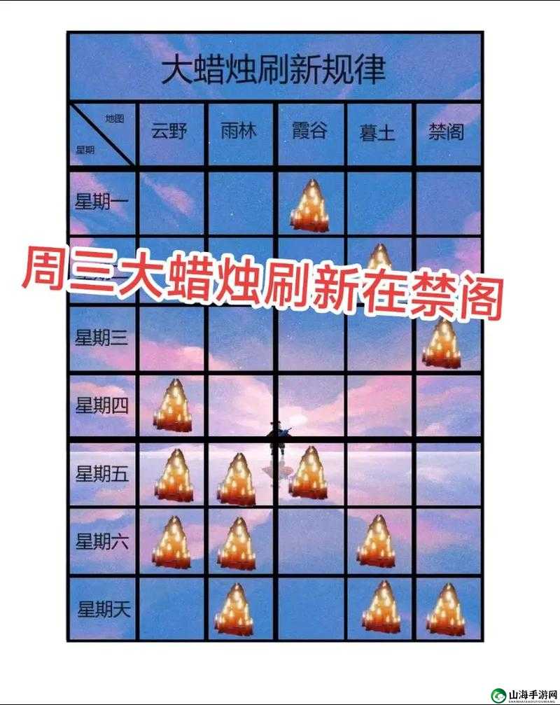 光遇10月8日每日任务怎么做：蜡烛爱心和光遇任务详细攻略