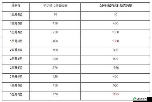 公主连结星升至星所需母猪石数量揭秘：升级路上的必备资源解析