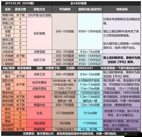 QQ飞车零氪玩家必备攻略：如何玩转飞车零氪？