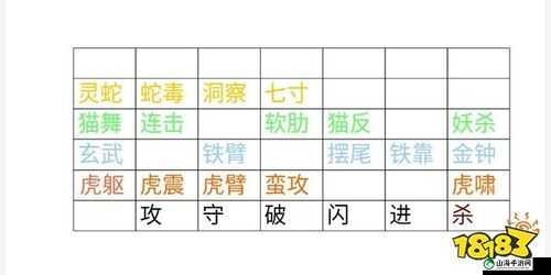 拔刀吧诸君游戏完整攻略 通关路线与秘籍选择详细汇总