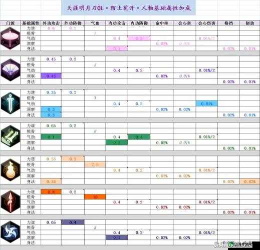 天涯明月刀手游 PVE 最强职业推荐及哪个职业更好分析