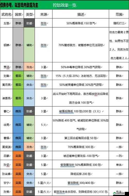 《国志幻想大陆男武将队伍玩法攻略分享》