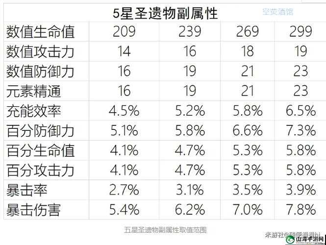 原神45级圣遗物强化攻略及技巧分享