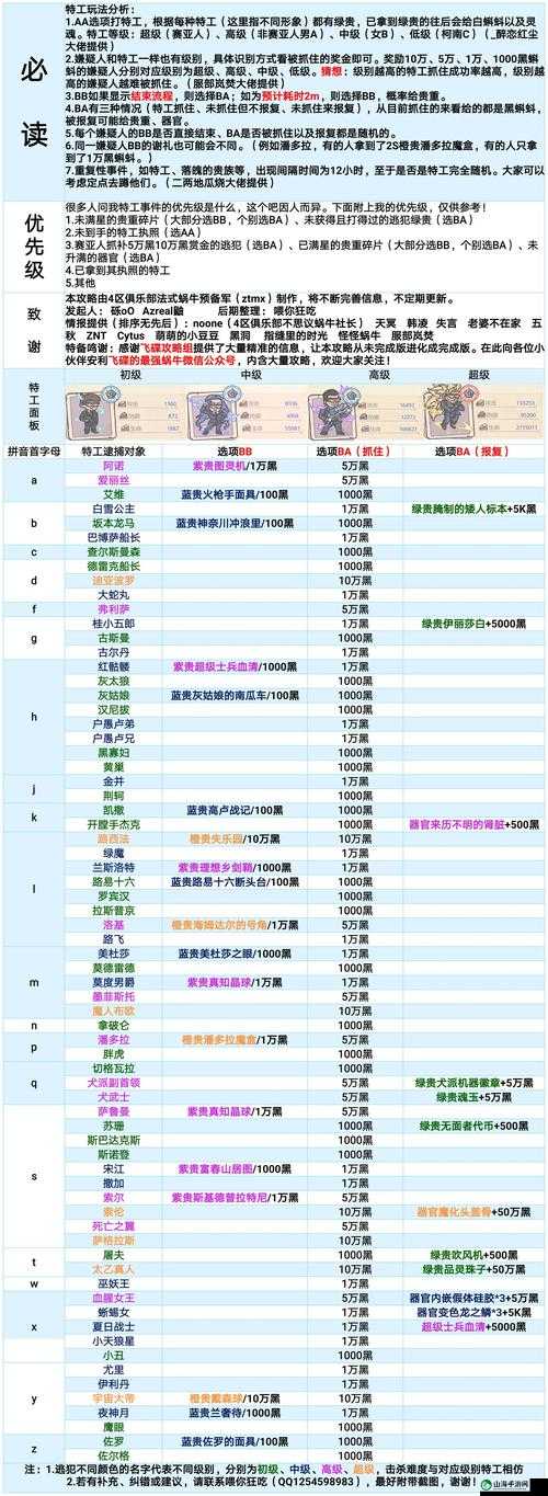 最强蜗牛信箱特工邮件攻略：嫌疑人玩法选择奖励汇总与策略指南详解