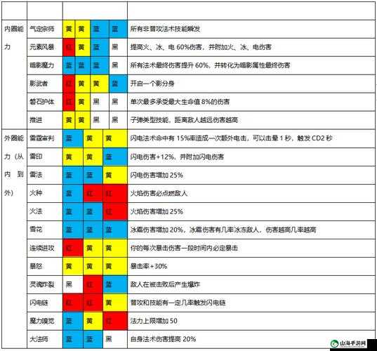 魔渊之刃敏系鲁莽天赋选择指南