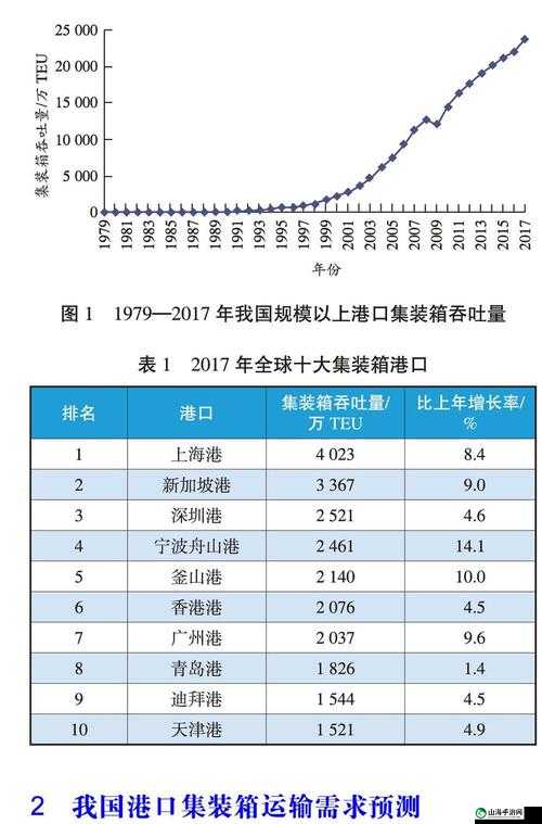 出港集装箱号事业升级顺序及优先级的全面深入分析