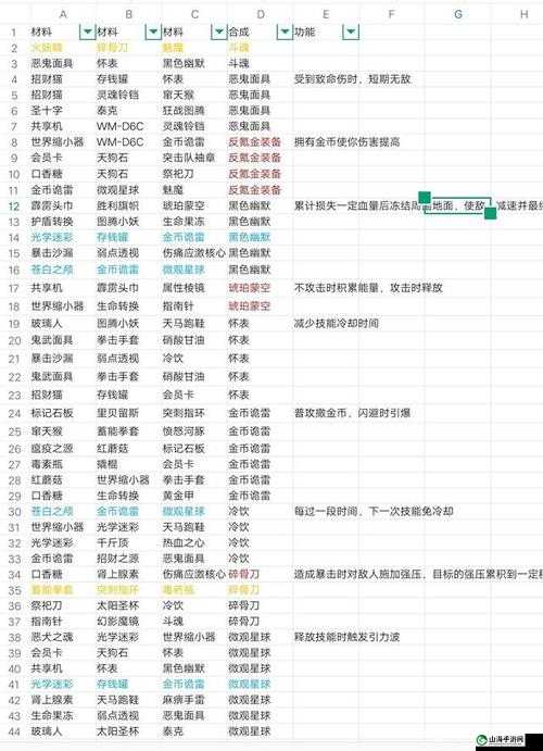 战魂铭人精灵王评测及合成使用搭配指南