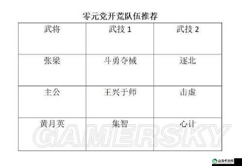 鸿图之下前期武将阵容搭配指南：开荒武将阵容搭配攻略