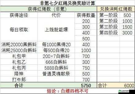 最强蜗牛夕版攻略揭秘：红绳兑换夕活动奖励兑换详解全知道