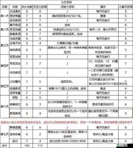 三国志幻想大陆平民获取与花费元宝的实用策略指南