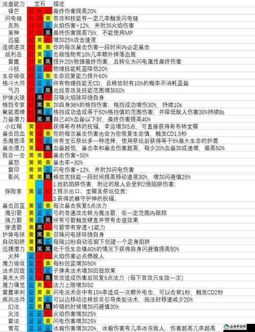 魔渊之刃困难35攻略详解：法盘搭配与职业选择策略指南