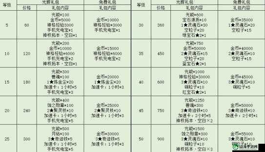 解神者X2手游开服福利大放送：礼包码全攻略及使用方法详解