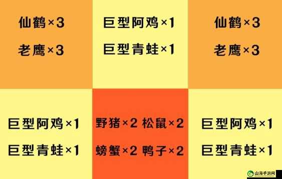 解神者成就大全攻略：成就完成奖励汇总，挑战你的游戏实力