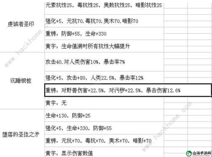 帕斯卡契约遗忘之潮装备属性详解：全面解析DLC中的武器装备与特性研究