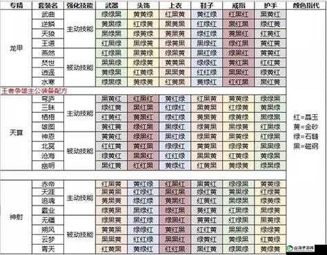 王者争雄之主公培养全攻略 专精配置详细介绍与推荐