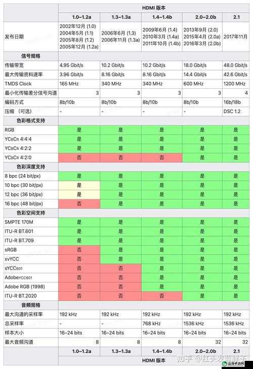 RF 射频与 HDMI 高清线的区别分析