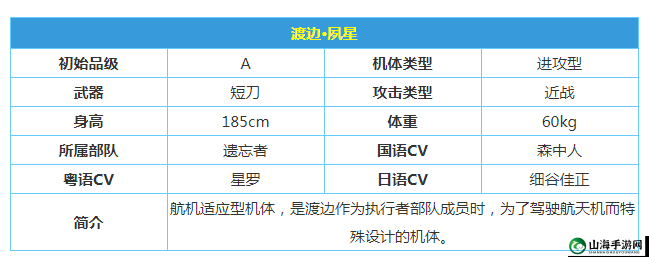 战双帕弥什渡边夙星爆发输出伤害精准计算及伤害说明