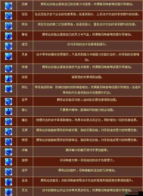 高等级召唤魔兽怎么得？梦幻西游召唤兽介绍