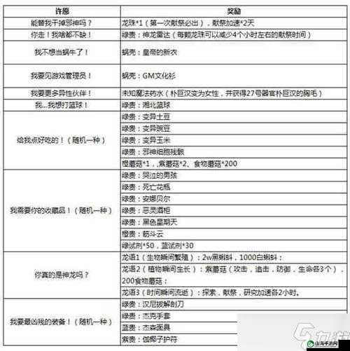 最强蜗牛全新许愿周奖励兑换攻略及性价比深度解析：助你高效获取优质资源