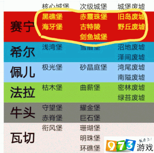 诸神皇冠百年骑士团速升四级城堡的技巧攻略分享及要点解析