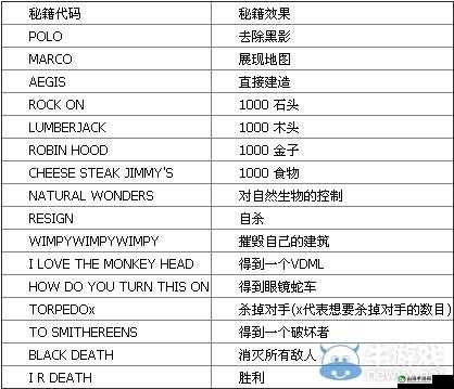 帝国时代 2 特有兵种获取秘籍大揭秘