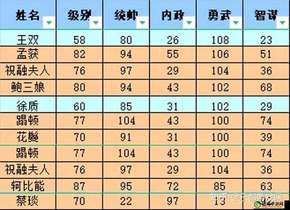 热血三国志 OL 新手攻略：开局指南助你快速上手