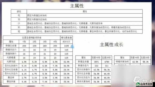 原神刻晴物理流派实战指南：掌握物理刻晴核心玩法与攻略技巧