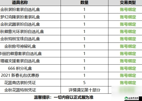 DNF2020国庆套礼包全面解析：金秋礼包内容览，超值物品大揭秘