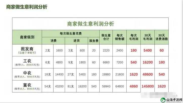 悠长假期皇家特供收益全景解析：皇家特供收益汇总与分享盛宴