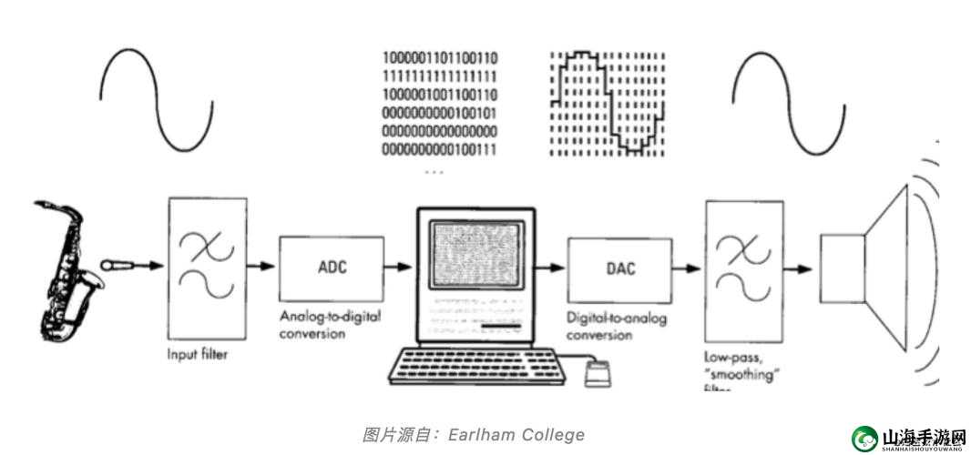 VIDEOCODECWMVIDEODECODER 解码技术的应用与发展