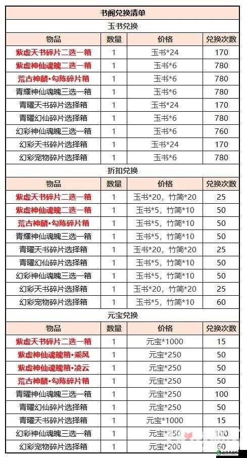 道友请留步 2020 年 3 月 31 日礼包码详细介绍及使用说明