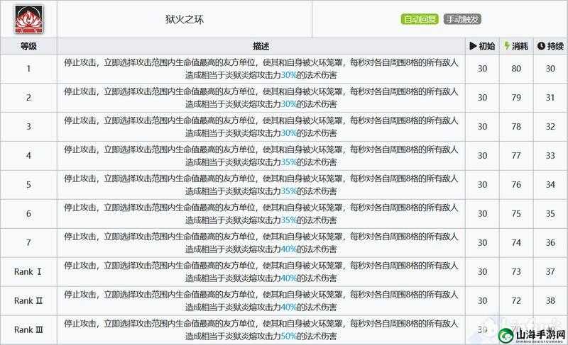 明日方舟三星干员炎熔实力解析与全方位详细评测