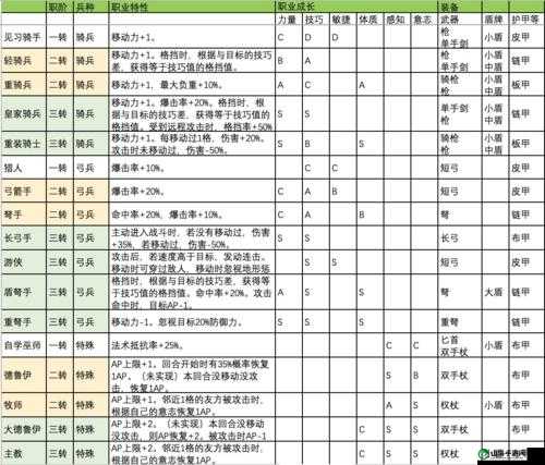 以诸神为背景的弓兵职业强度深度解析：箭矢之巅的战术与策略