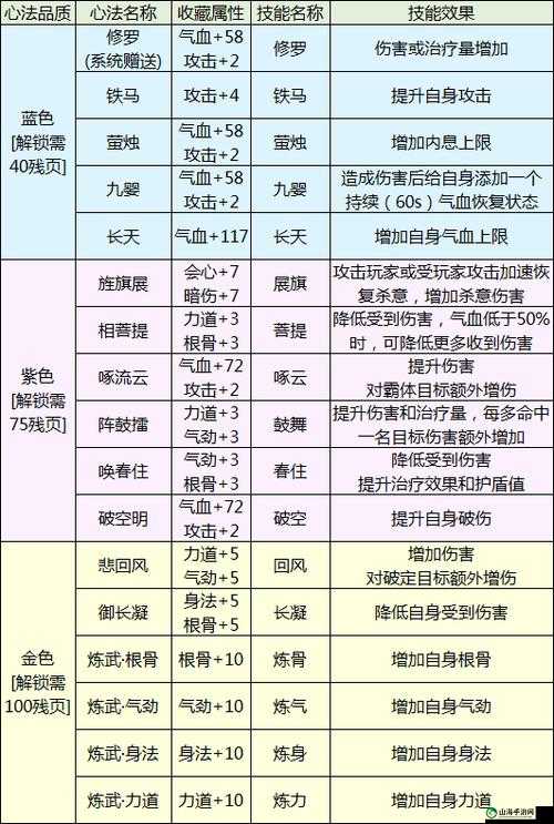 天涯明月刀手游主动心法全方位解读：心法特性搭配攻略与实战应用详解