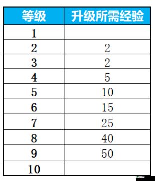 战歌竞技场手游极速模式与经典模式玩法和细节全面对比解析