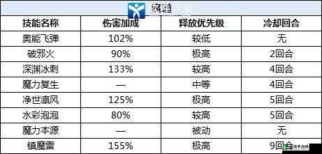 驯龙物语新手入门：职业推荐指南