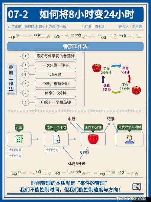 饪时提升效率秘诀：实用指南