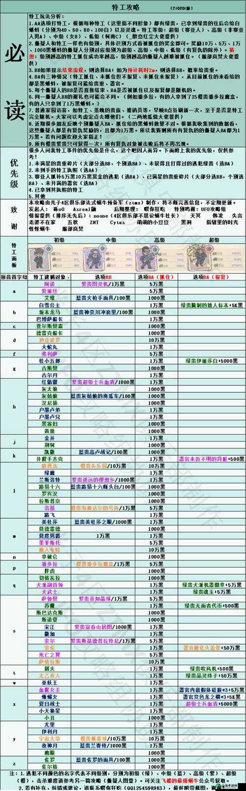 最强蜗牛最新密令分享，全攻略汇总：9月更新亮点及最强蜗牛可用密令全集解析