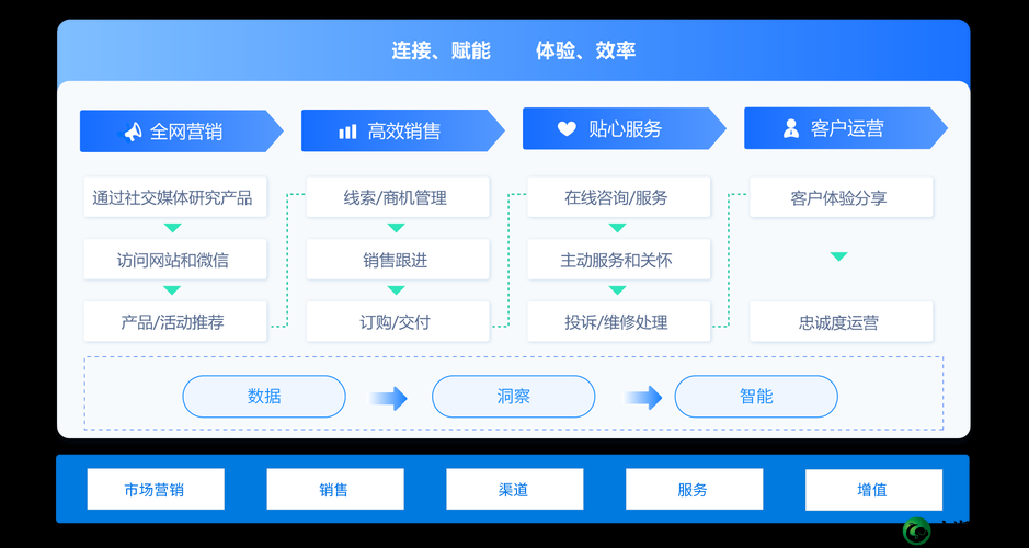 成免费 CRM 助力企业高效管理