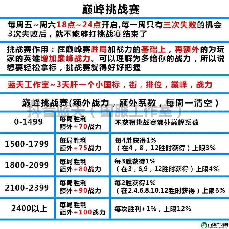 王者荣耀荣耀战力快速提升秘籍：高效速刷战力方法全解析