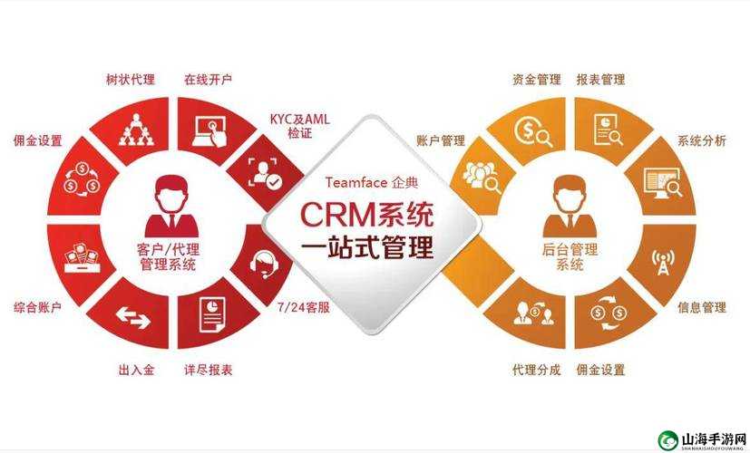 国内 CRM 系统排名：谁是行业佼佼者