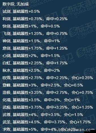 天涯明月刀手游唐门论剑攻略：制胜秘诀大解析