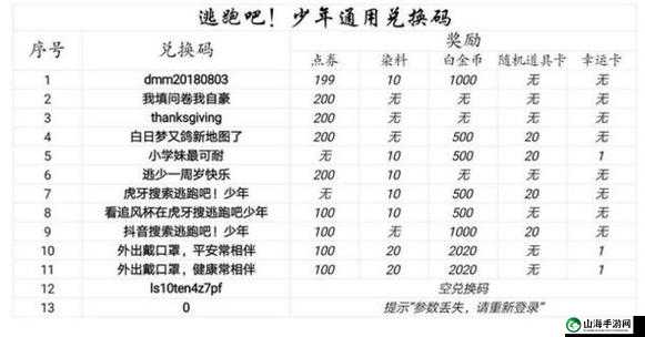 少年国志零2021最新礼包兑换码大放送