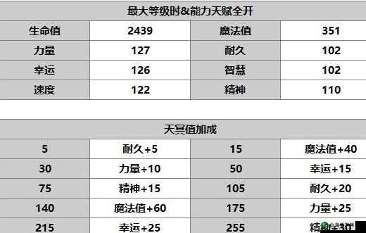 超越时空的猫：主角天赋加点策略，解锁另个伊甸的新篇章