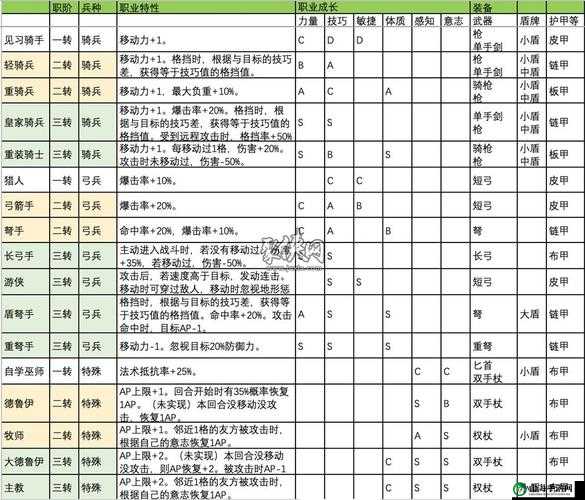 诸神皇冠百年骑士团刺客转职材料详细介绍及具体是什么