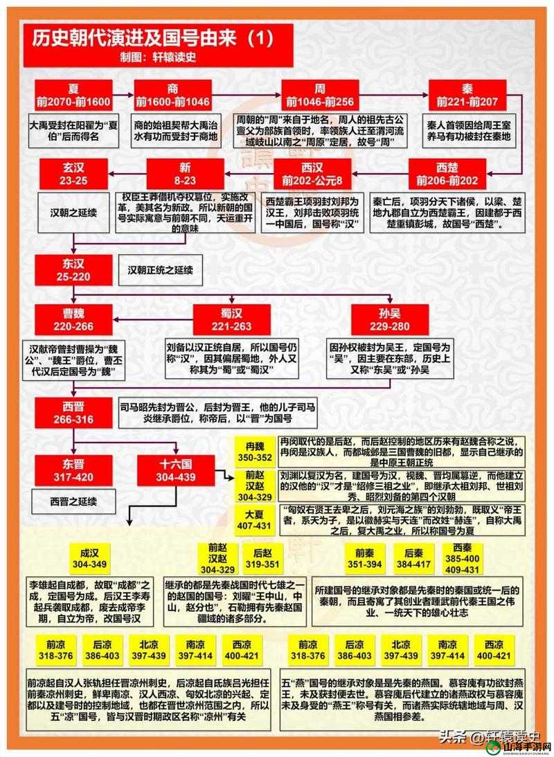 获取王朝起源兑换码的方法汇总，你想知道吗？