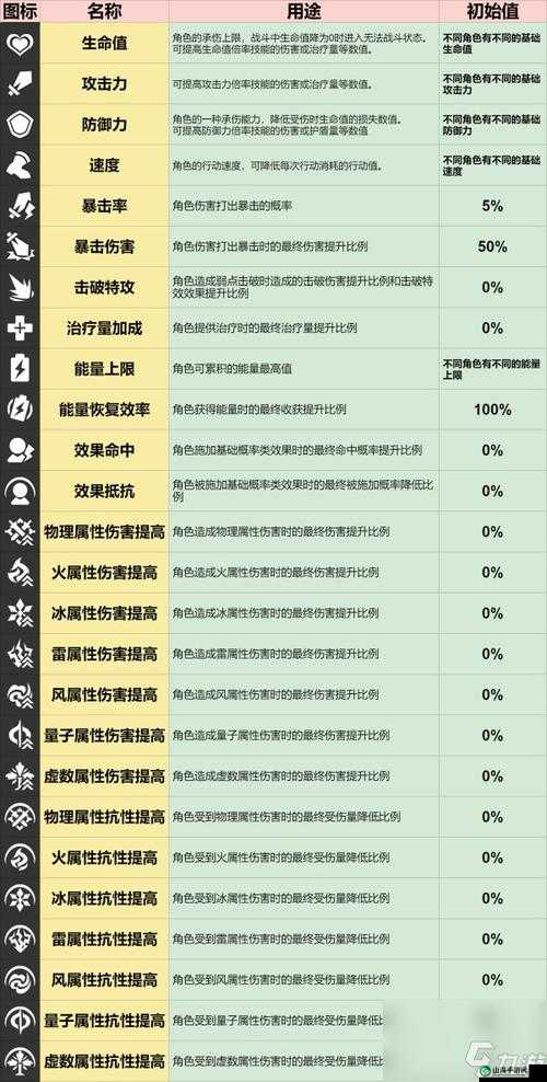 莽荒英雄录乱斗试炼全面攻略 玩法与对战技巧详细一览